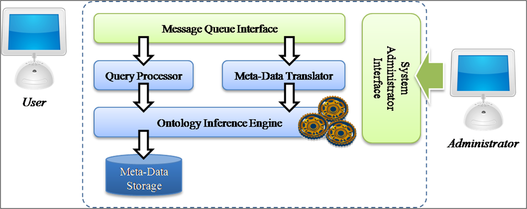 SemanticWebDataProcessing